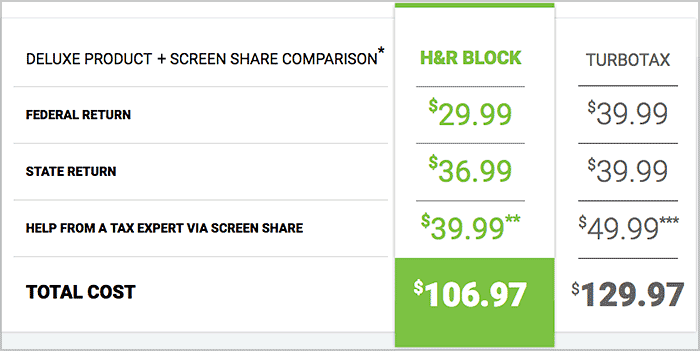 turbotax hr block price compare