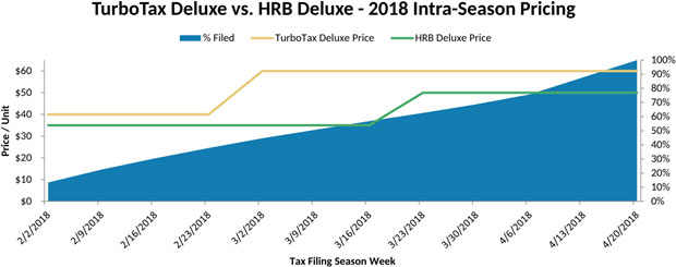 turbotax vs hr block price