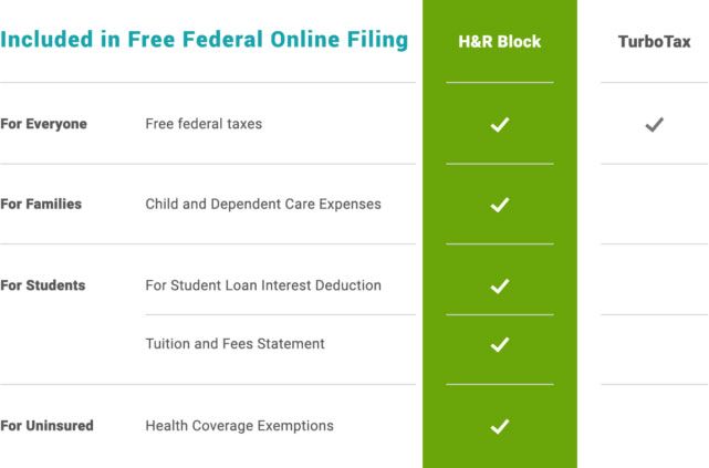 compare hr block turbotax free