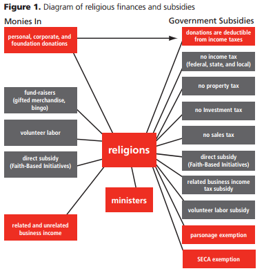 religious tax finances