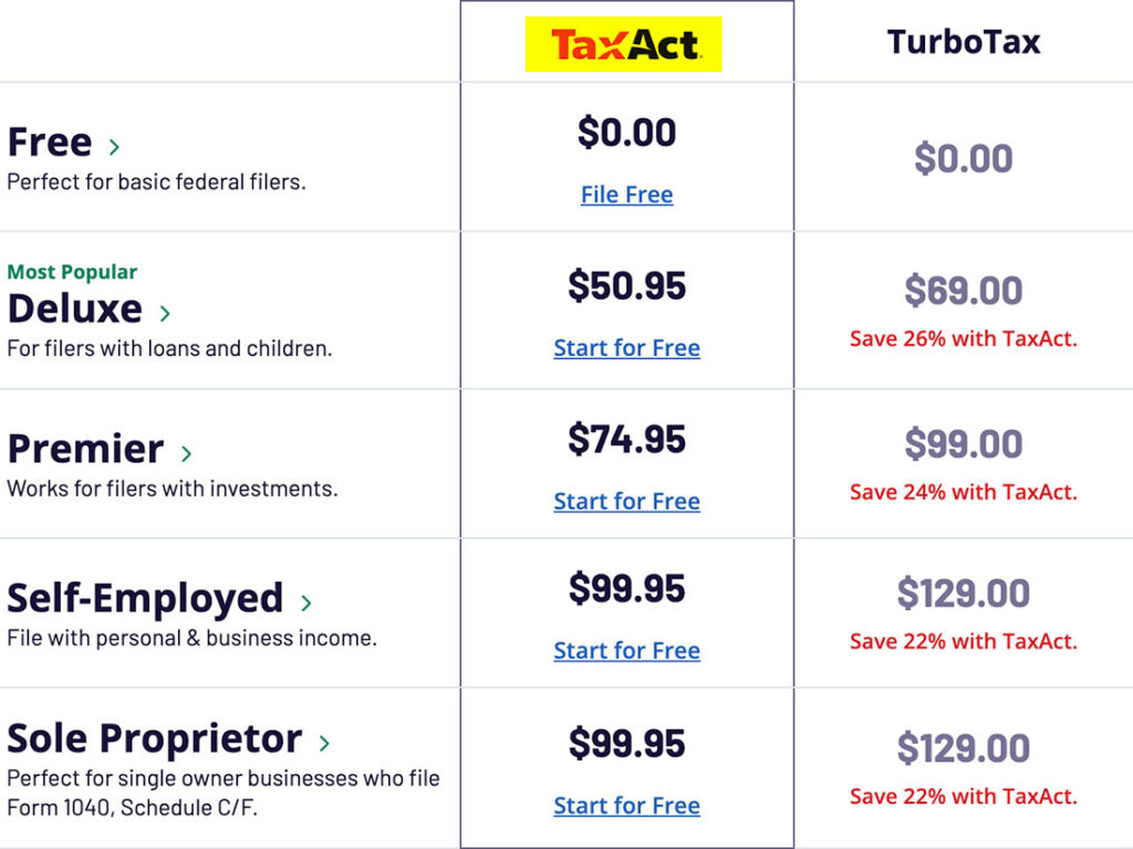 taxact turbotax price compare